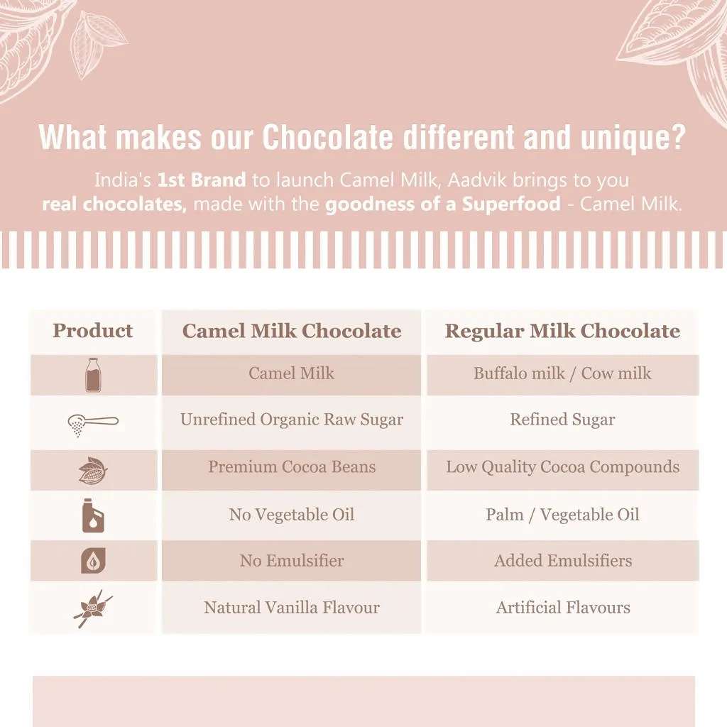 Aadvik Camel Milk Chocolate - Coffee